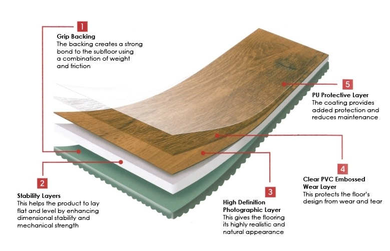 wooden vinyl flooring diagram